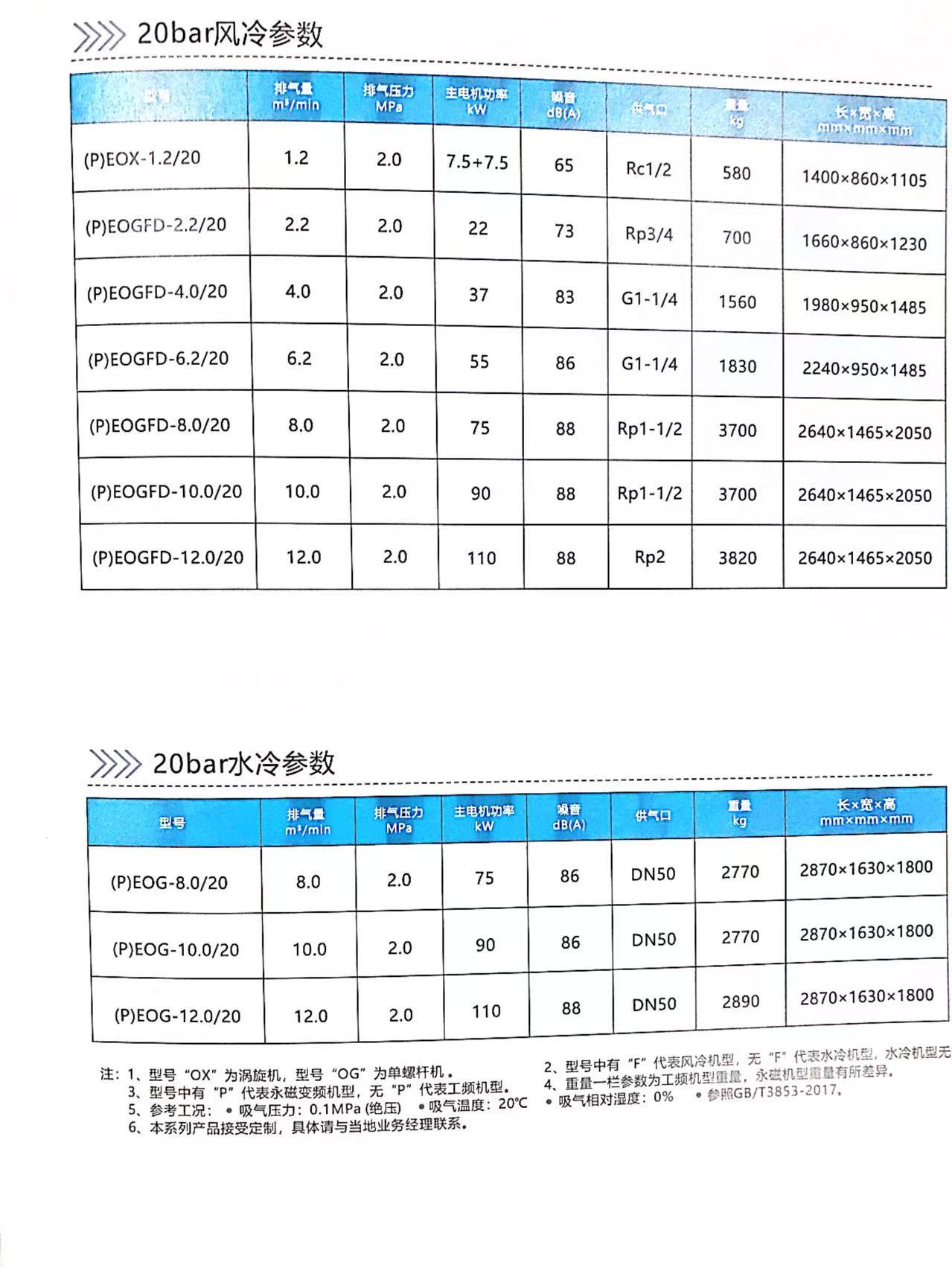 開山兩級中壓微油空壓機(jī)